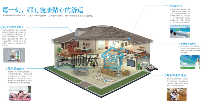 舒适享受,由单一的大件产品需求上升为多元化舒适家居系统集成展示,由