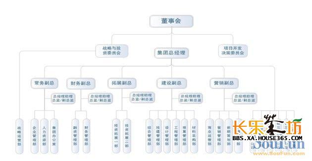 (r)融创天朗珑府